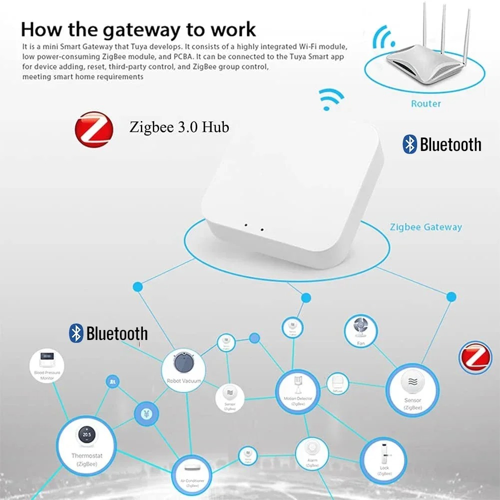 ワイヤレスマルチモードスマートゲートウェイ ZigBee B - Matter Hub Thread のレビューと価格