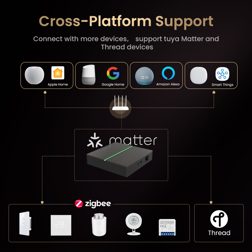 AVATTO Matterスマート有線ゲートウェイハブ Zi - Matter Hub Thread のレビューと価格