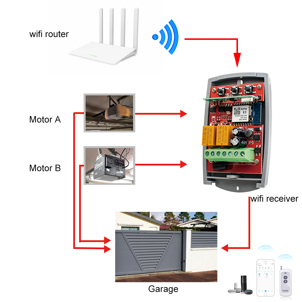 ワイヤレスドアオープナー,ドアおよびガレージドア用,外部レシ - 433Mhz Receiver Module のレビューと価格