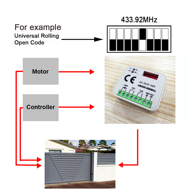 1-20個の新しいユニバーサルRX MULTI 300〜86 - 433Mhz Receiver Module のレビューと価格