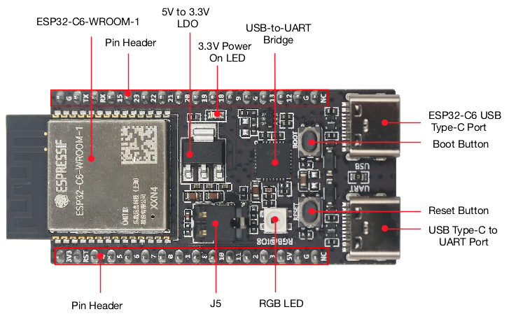 ESP32 C6 DevKitC 1 N8 IoTボード W - Iot Diy Home Automation のレビューと価格